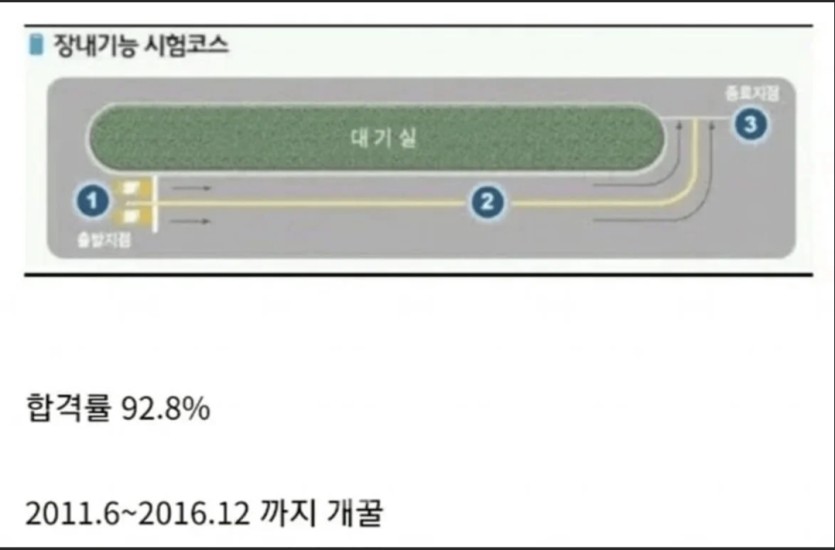 합격률 92.8% 전설의 시험(0)
