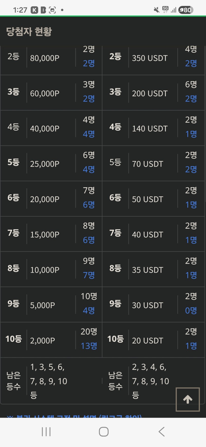금일복권 현황 ㅅㅅ(0)