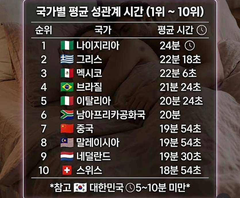 평균 누가 떨구는거죠(0)