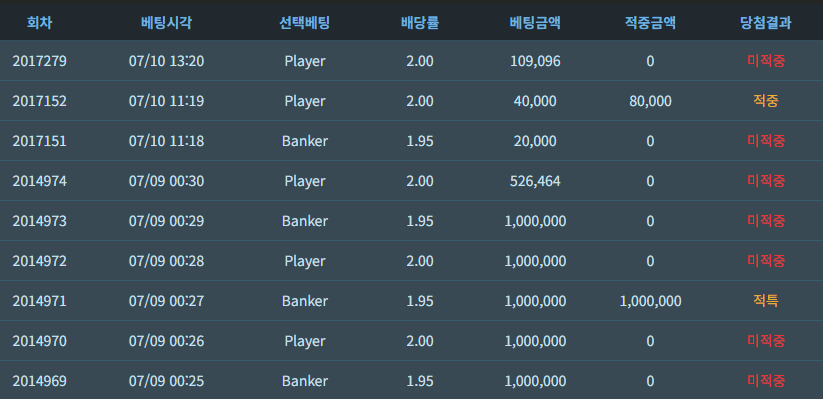 육개장사발면님 10만포 반납 사후 인증(나는 ㅄ)(0)