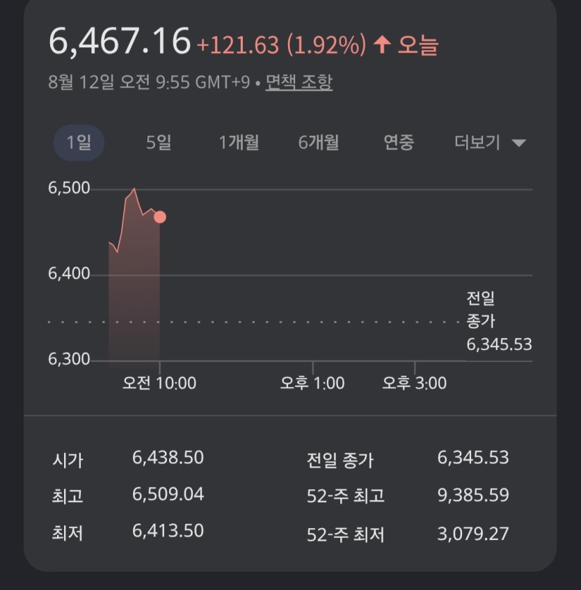 코스피 와(0)
