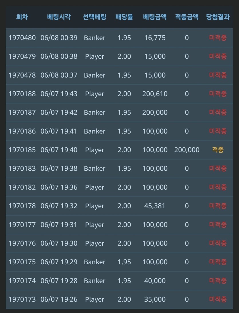 적중이 오점이라니 ㄷㄷ...(0)