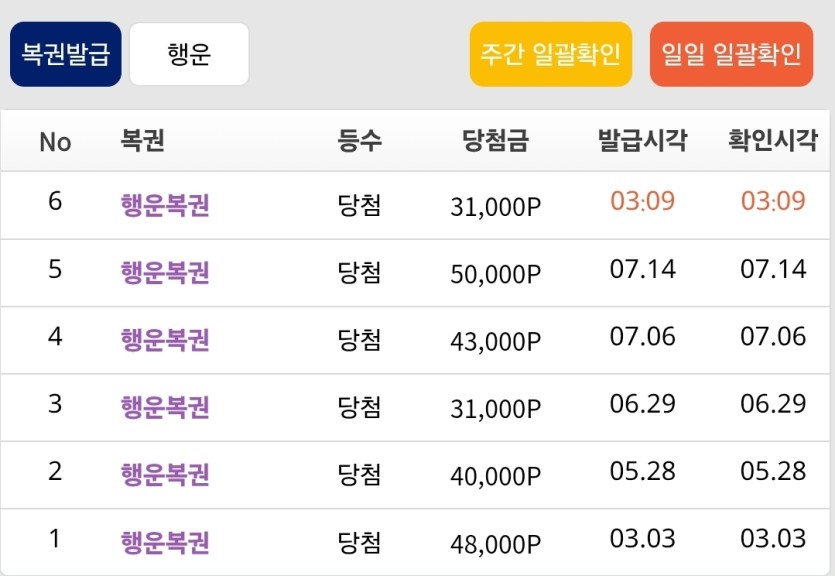 인기글 보니 전 불운아였네요(0)