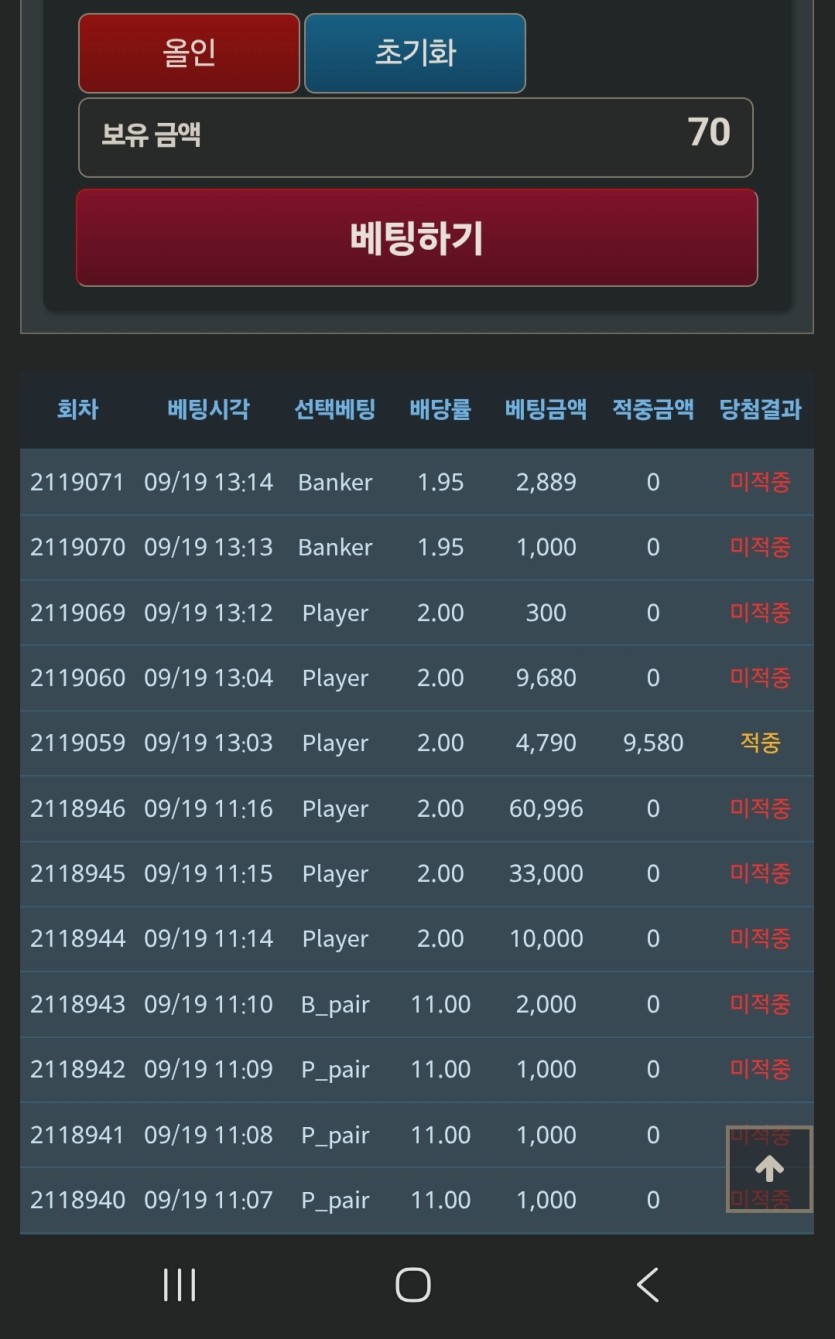 또 빨간불 천지네요 ㅜㅜ(0)