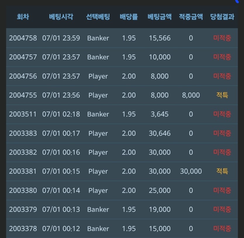 대칼코마니꾼 입니다(0)