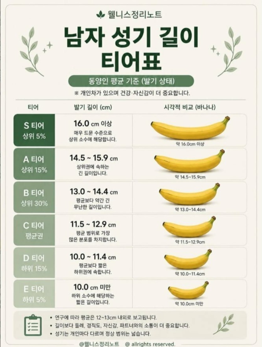 바나나 표(0)