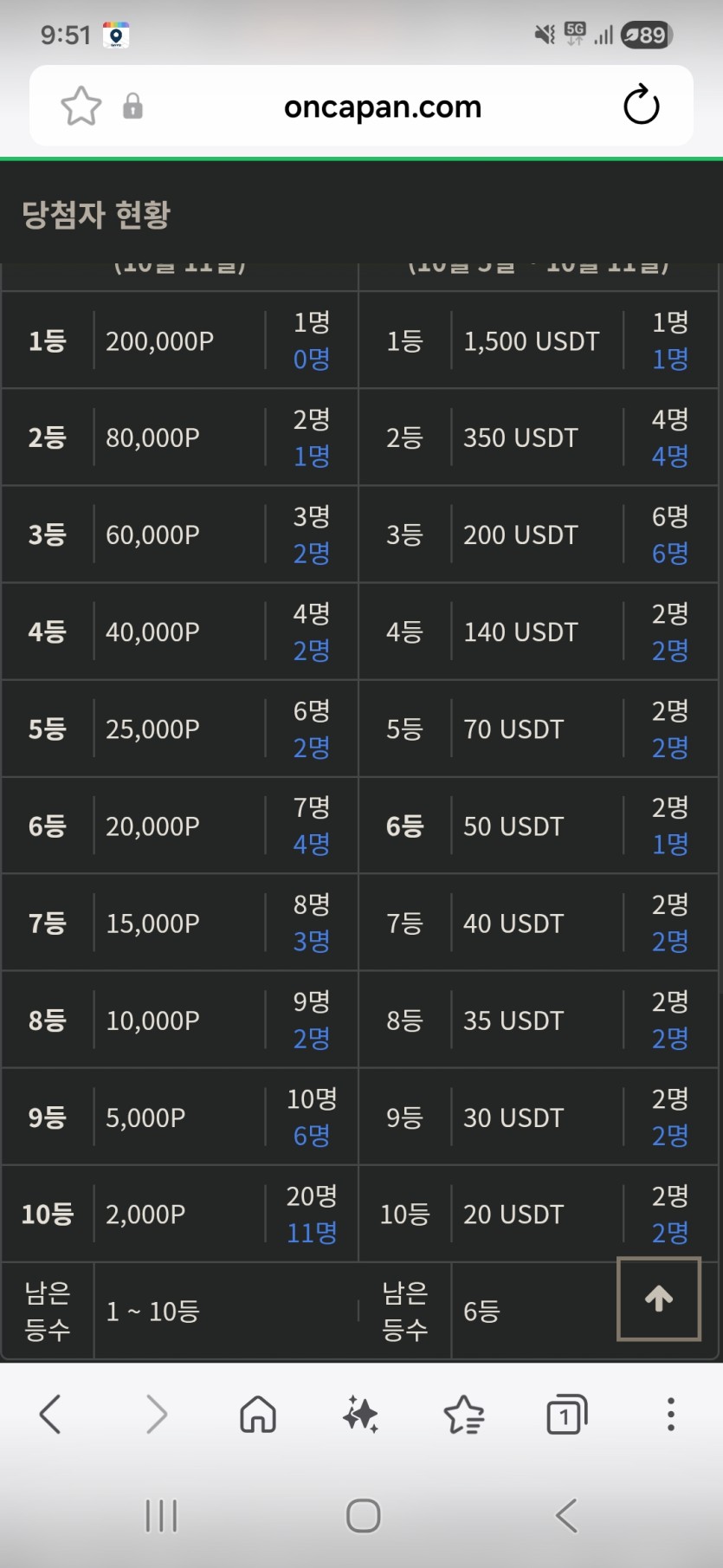 금일복권 현황 ㅅㅅ(0)