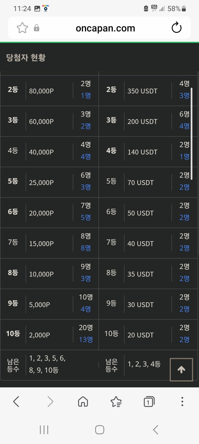 금일복권 현황 ㅅㅅ(0)