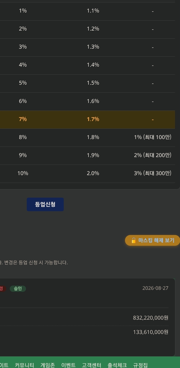 금액도.,(0)