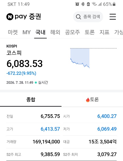 아니 무슨 지수가(0)