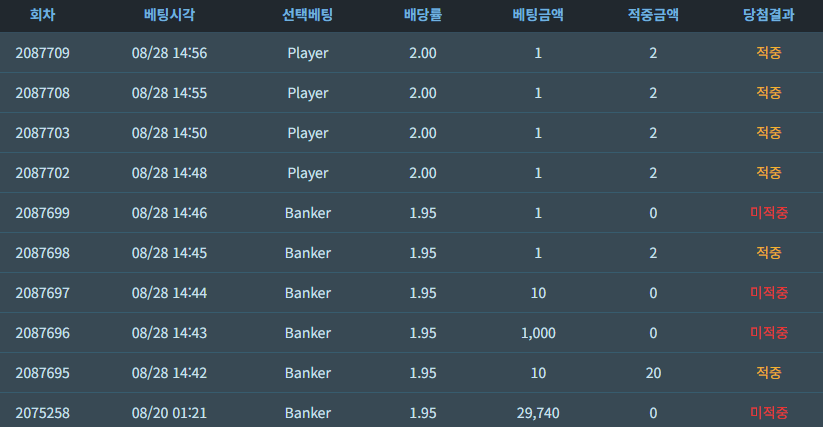 4연승 이벤트 끝났나보네요 ㅋㅋㅋ(0)
