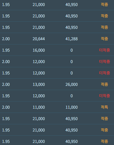 오늘 특정금액이 동앗줄이엿냐(0)