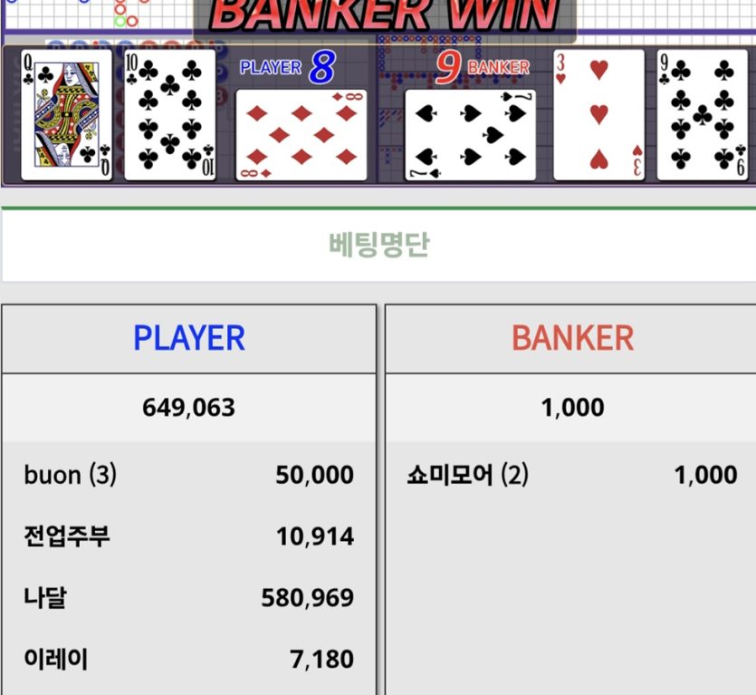 사람의 촉이 이렇게 무섭습니다(0)