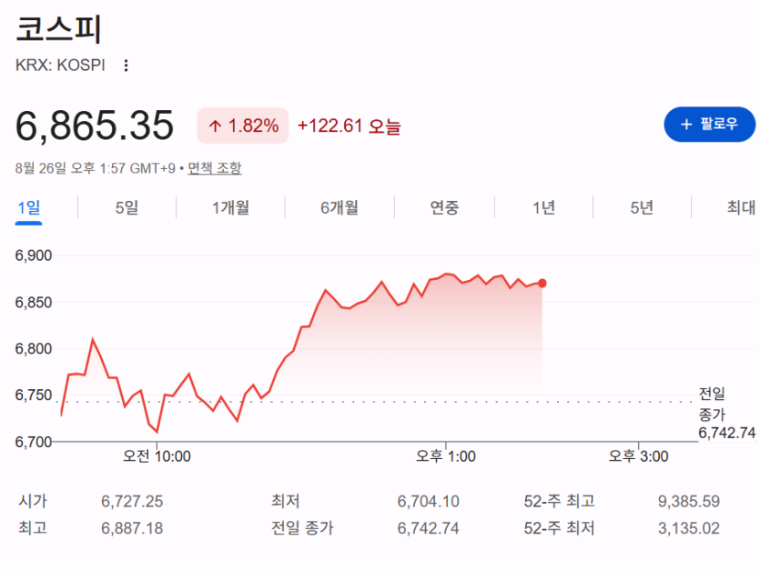 코스피 보소 ㄷㄷ(0)