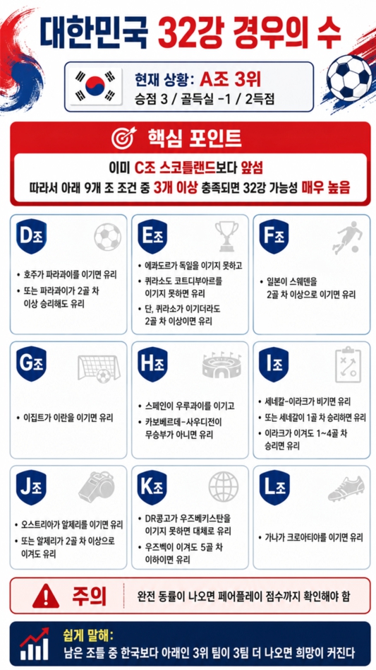 경우의 수(0)