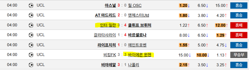 언오버는 그렇다쳐도(0)