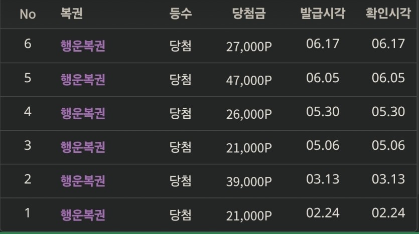 저의 컬렉션입니다(0)