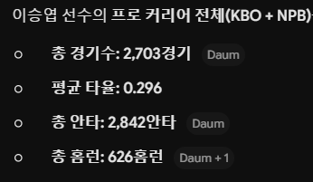 이대호를 넘을 타자가 있는가?(1)