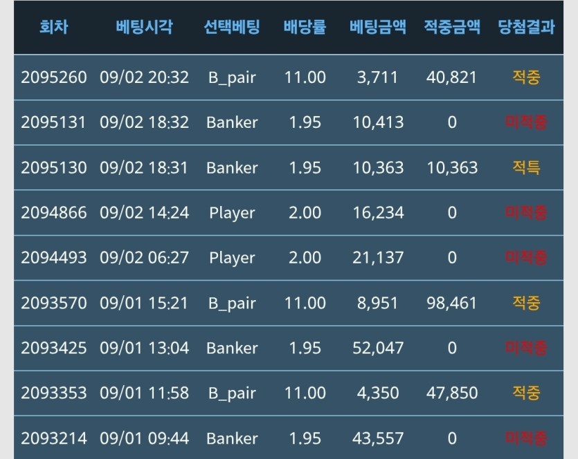 본벳 5연패 뱅페 3연승(0)