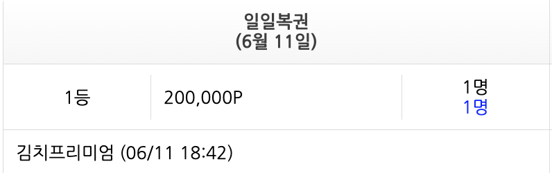 김프님 1등 추카포카!(0)
