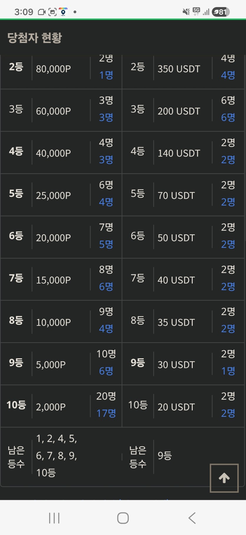 금일복권현황 ㅅㅅ(0)