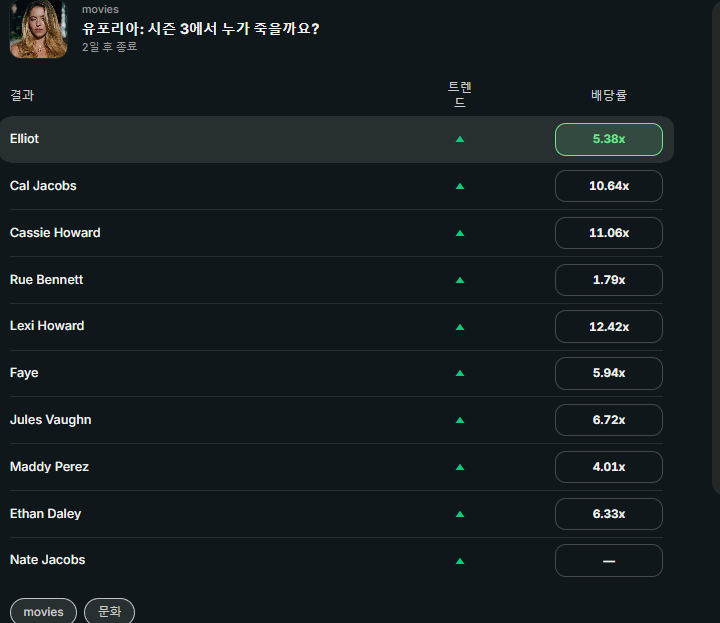 이건 진짜 개꿀이네(0)