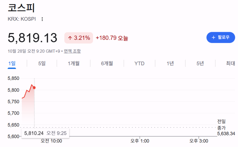 스피 어제 오늘(0)