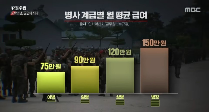 군인은좋겠다...이병이 돈이왜필요하지(0)