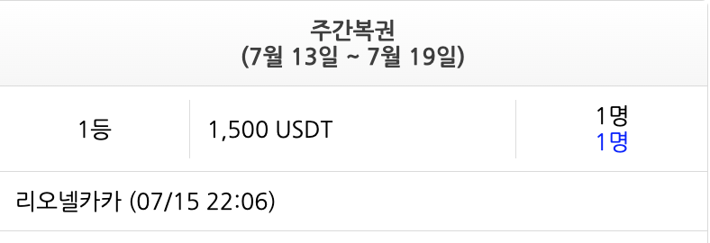 리오넬카카님 버그 쓰나효 ㄷ ㄷ ㄷ(0)