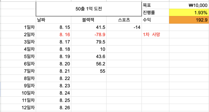 50출 1억벌기 7일차(0)