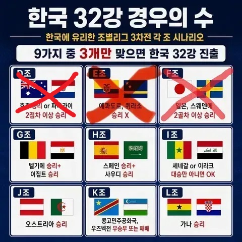 32강 킹우의수 9가지중에 3가지 없어졌네요(0)