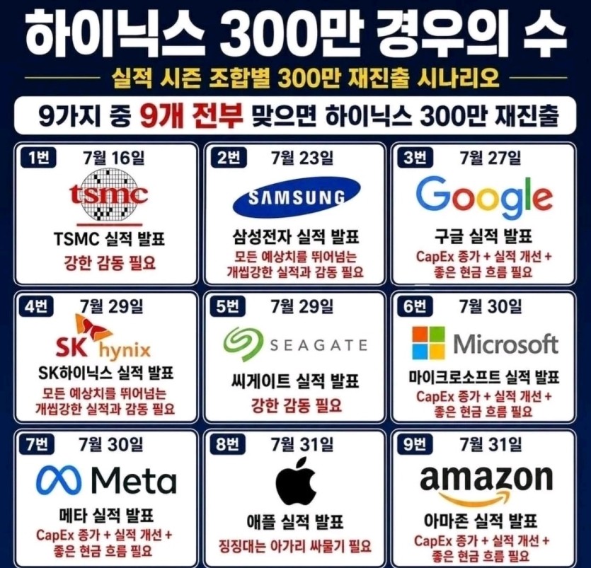 하닉 경우의 수 떴군요(0)