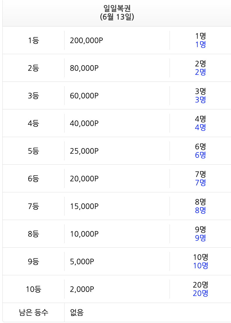 오늘 일복 구멍 꽉이네요(0)
