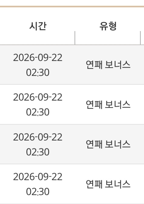 연패보너스가(0)