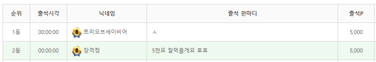 2등인데 5천포를 주네요? 호호(0)