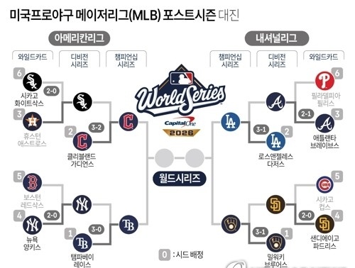 MLB 쉽게보는 대진표입니다!(0)