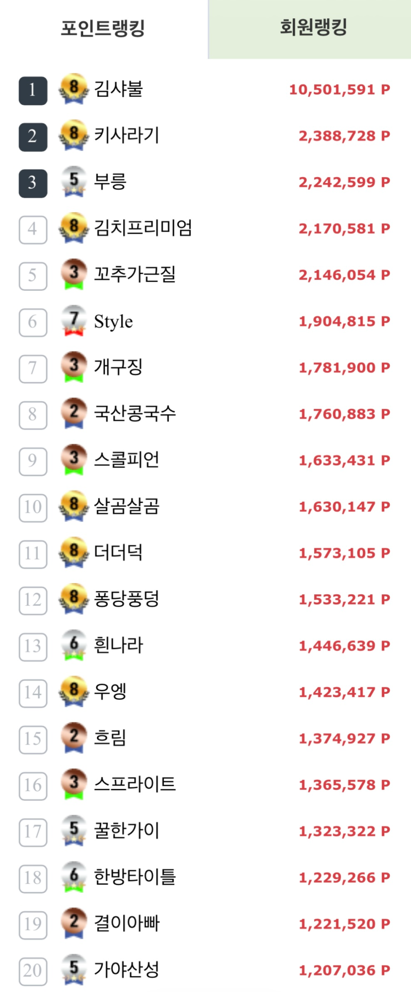 오오 포인트 랭킹 최신화군요(0)