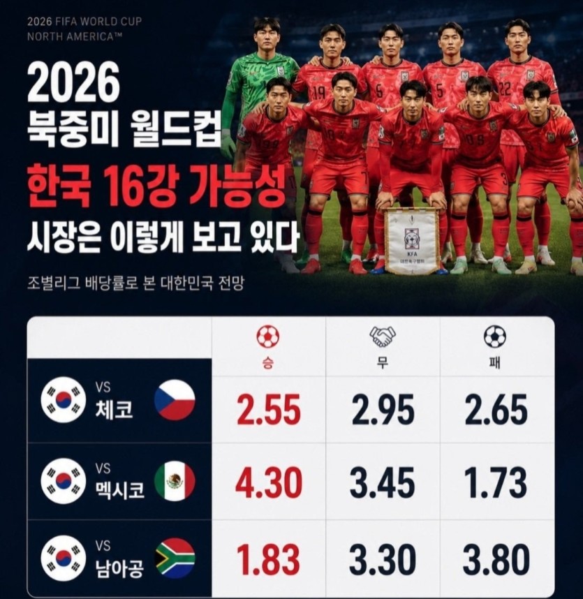 월드컵 한국 배당율(0)