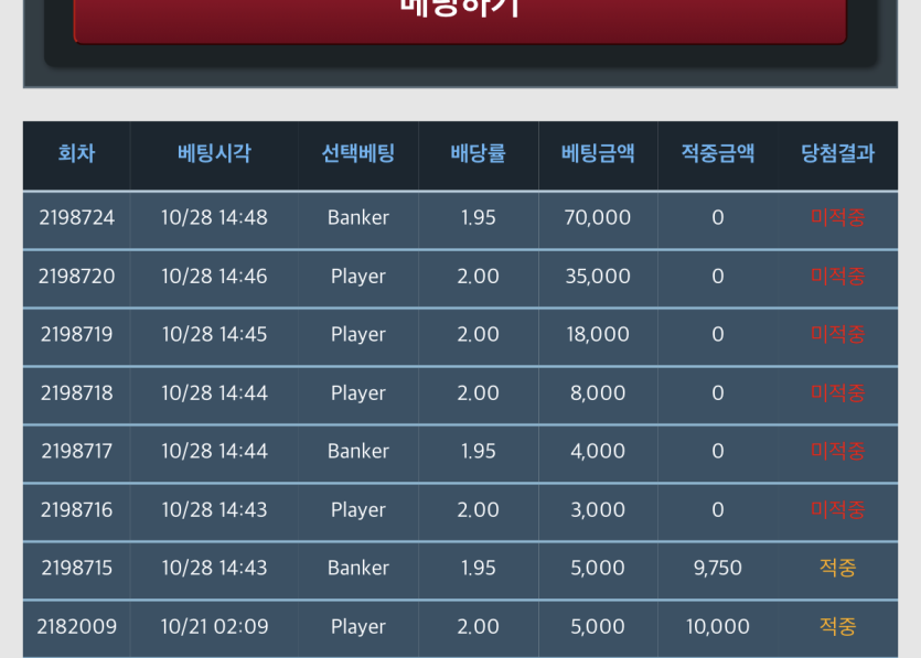 아 일주일 단포 잘하다 방금 건드렷는데(0)