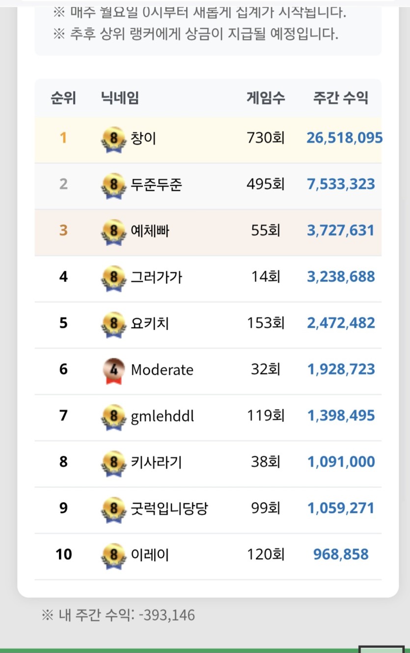 일단 이번주 포바 손해 반으로 줄였습니다.(0)