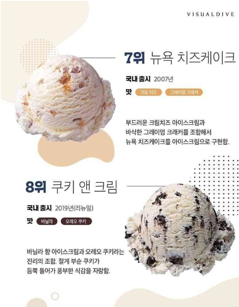 베라 아이스크림 인기 순위 ㄷㄷㄷ(3)