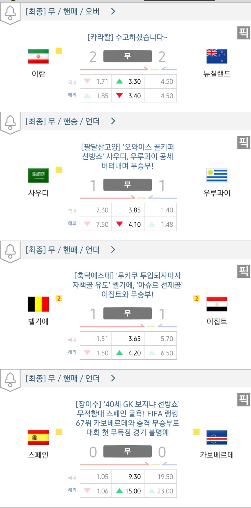 와 올무 지기네요(0)