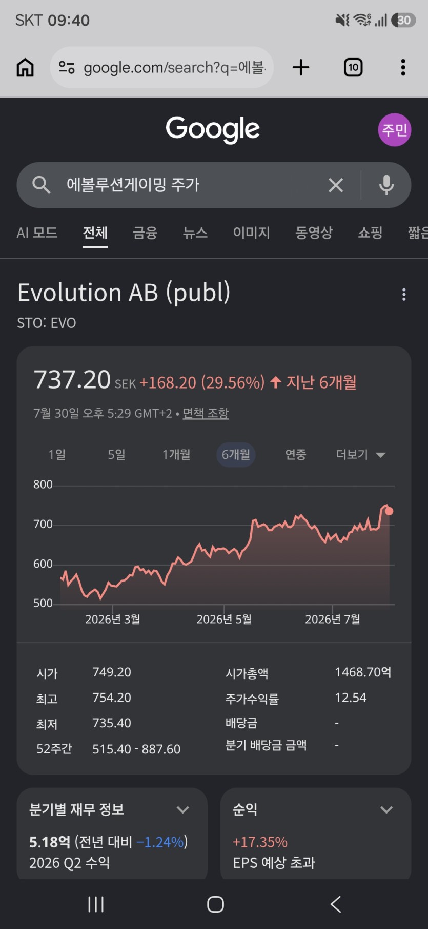 에볼루션 주식이 미래다(0)