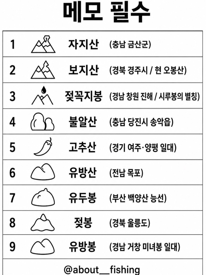 그러니까 지관 선생님께서(0)