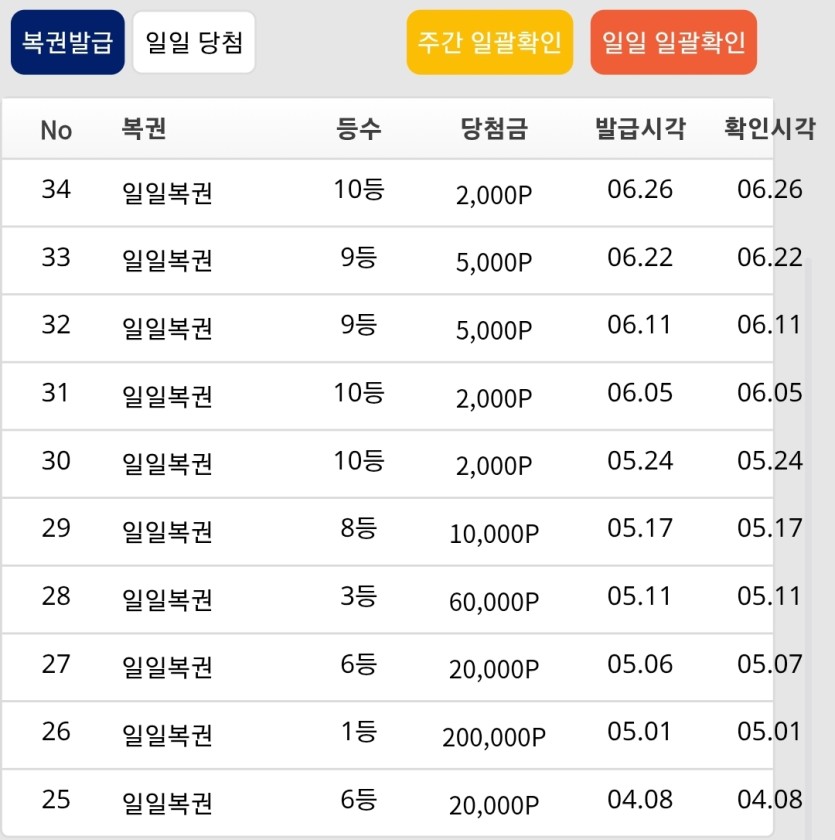 일일복권 최대 몇일까지 꽝만 나와보셨나요(0)