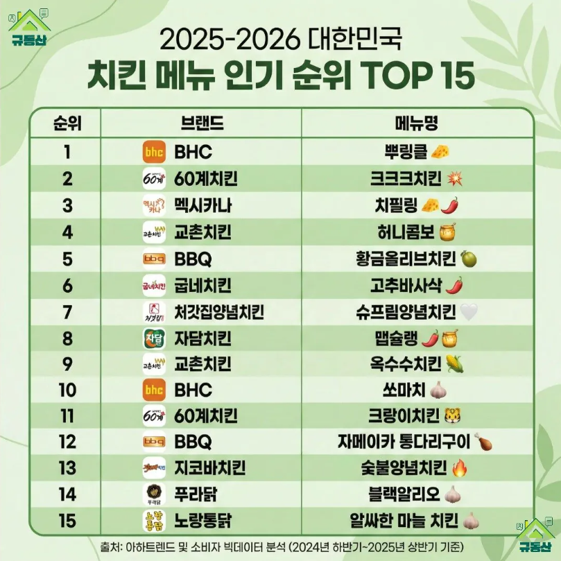 아 돌발치킨(0)