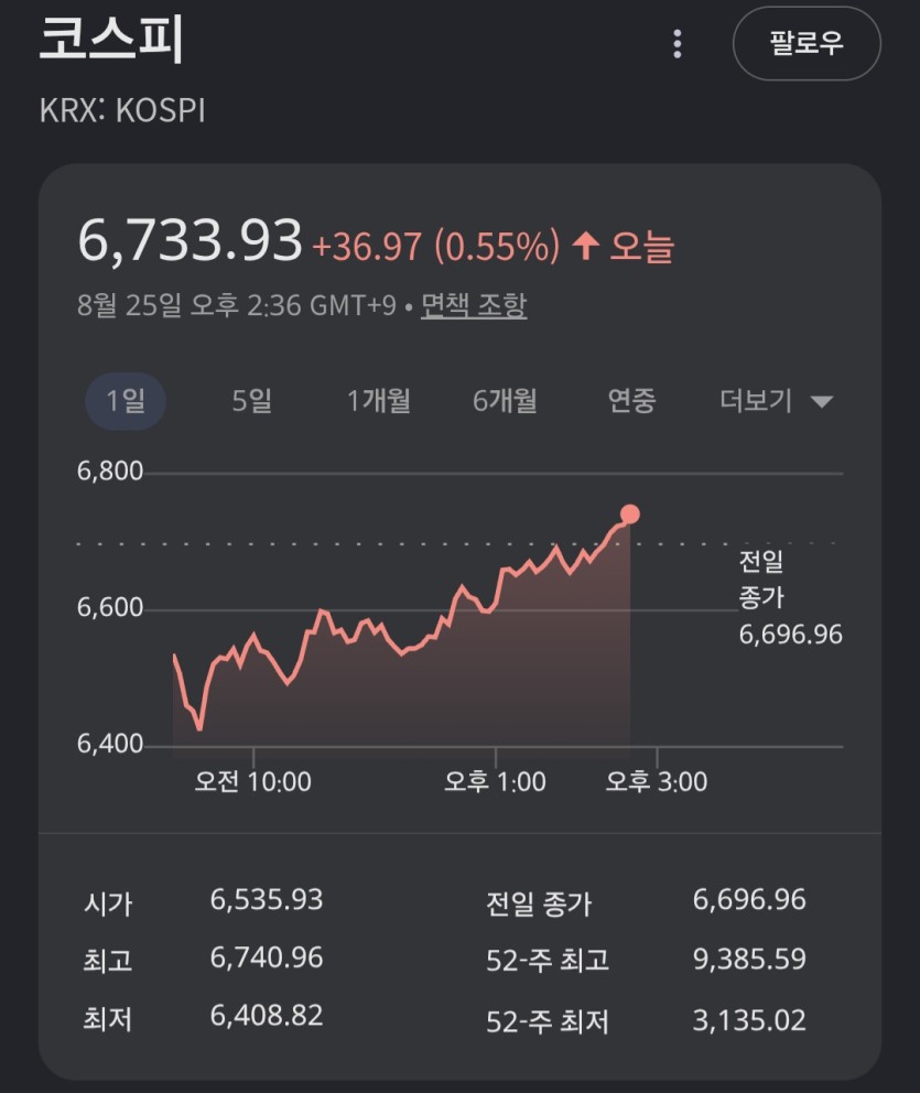 오늘의 코스피(0)