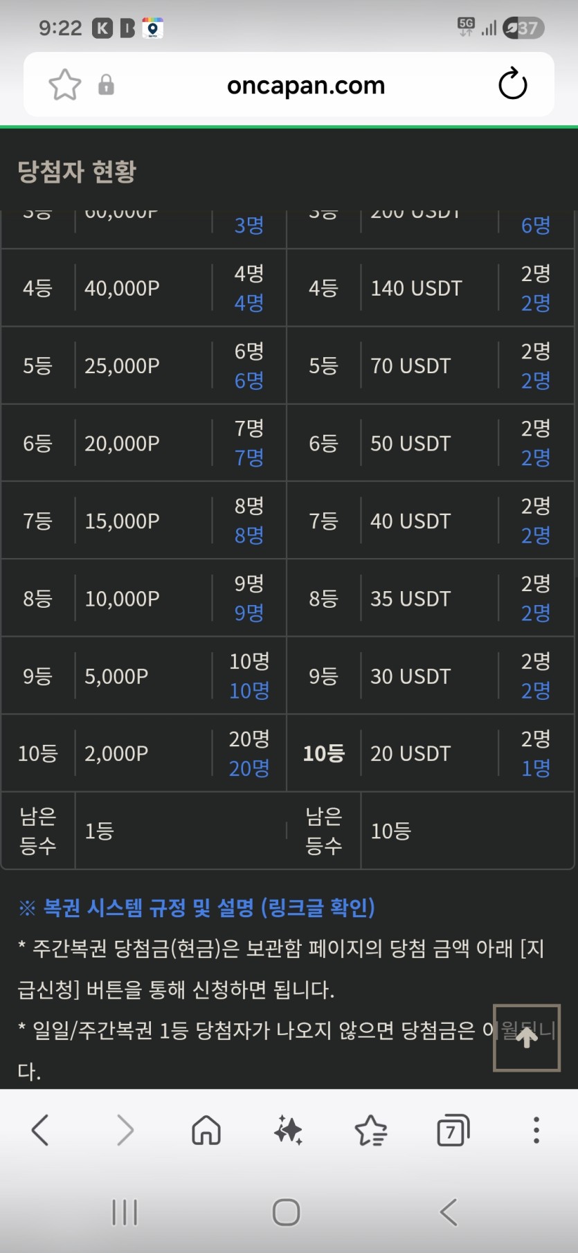 1등만 덩그러니 ㅋㅋ(0)