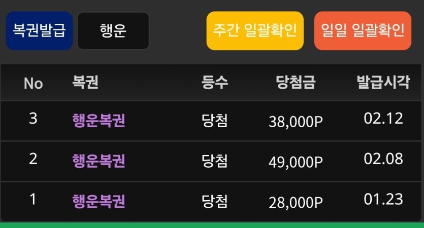 2월까지만해도(0)
