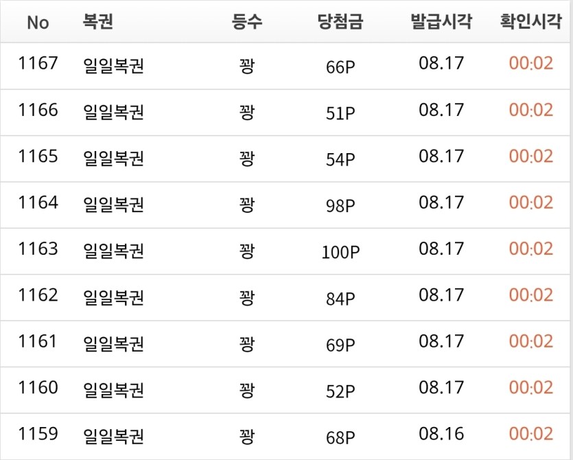 복픈런 예상하고 일찍 깠는데(0)